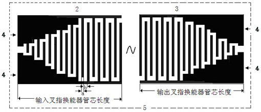 A kind of three-dimensional structure gain compensation type saw device and its preparation method