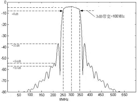 A kind of three-dimensional structure gain compensation type saw device and its preparation method