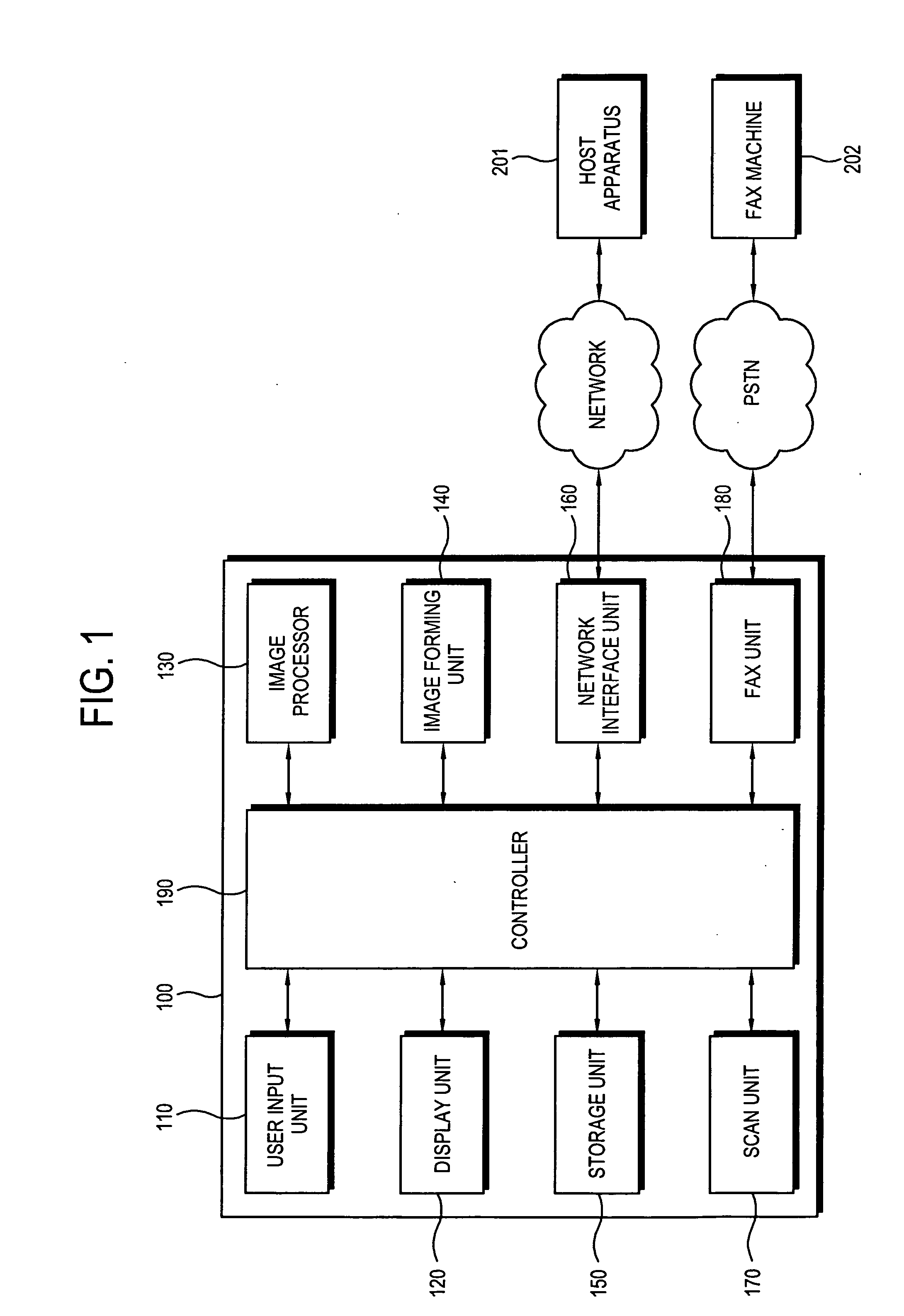 Image forming apparatus and function performing method thereof