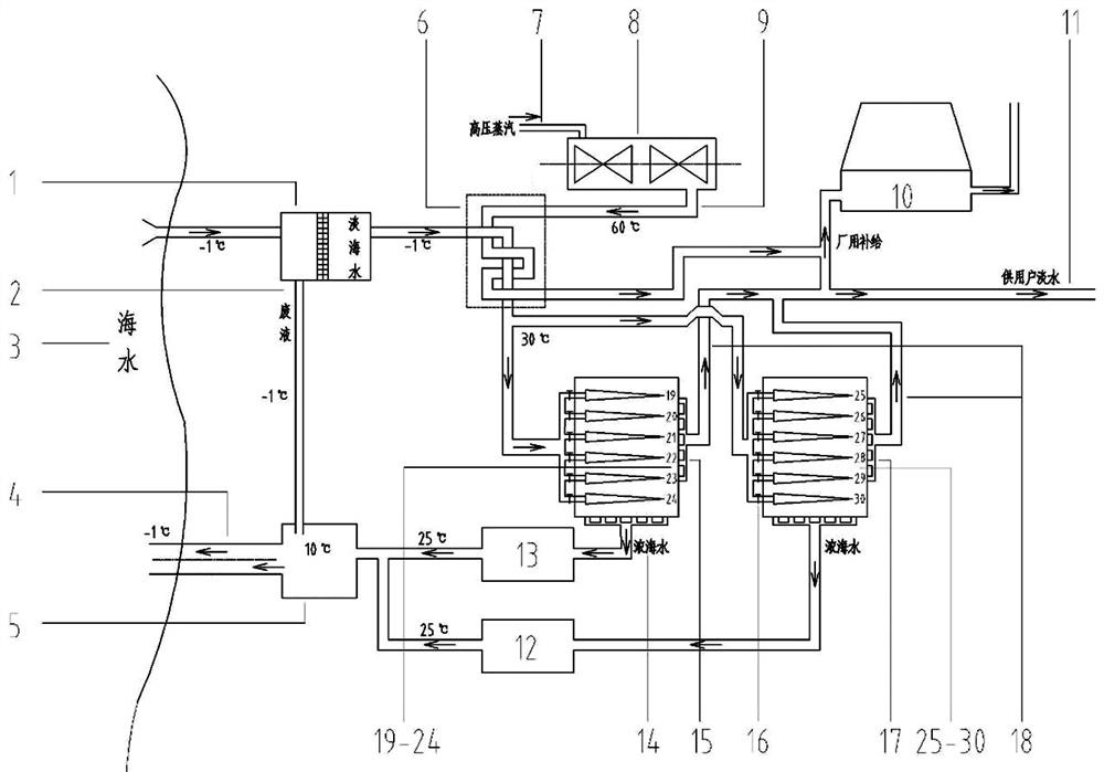 Nuclear power peak regulation system and method based on seawater desalination technology