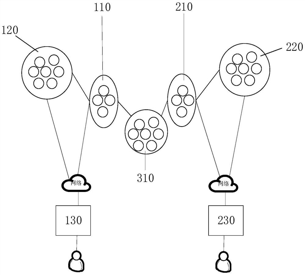 Cross-chain transaction method and device