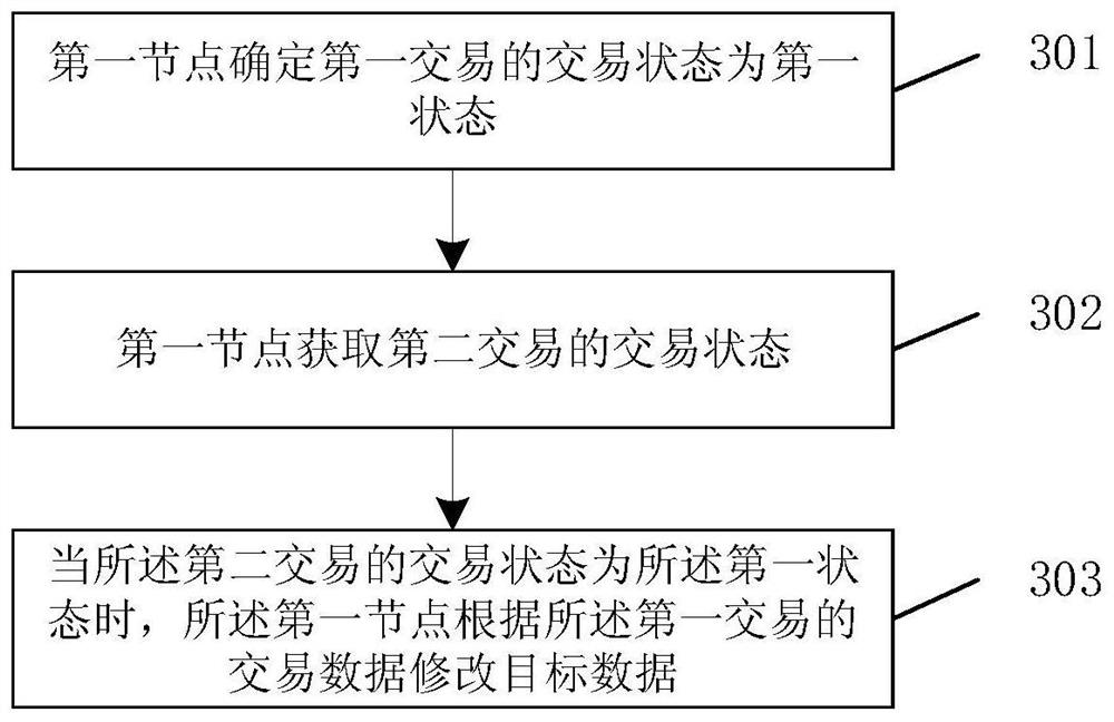 Cross-chain transaction method and device