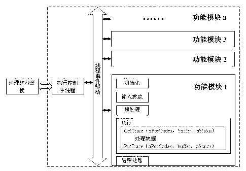 Method for controlling processing flow of seismic prospecting data