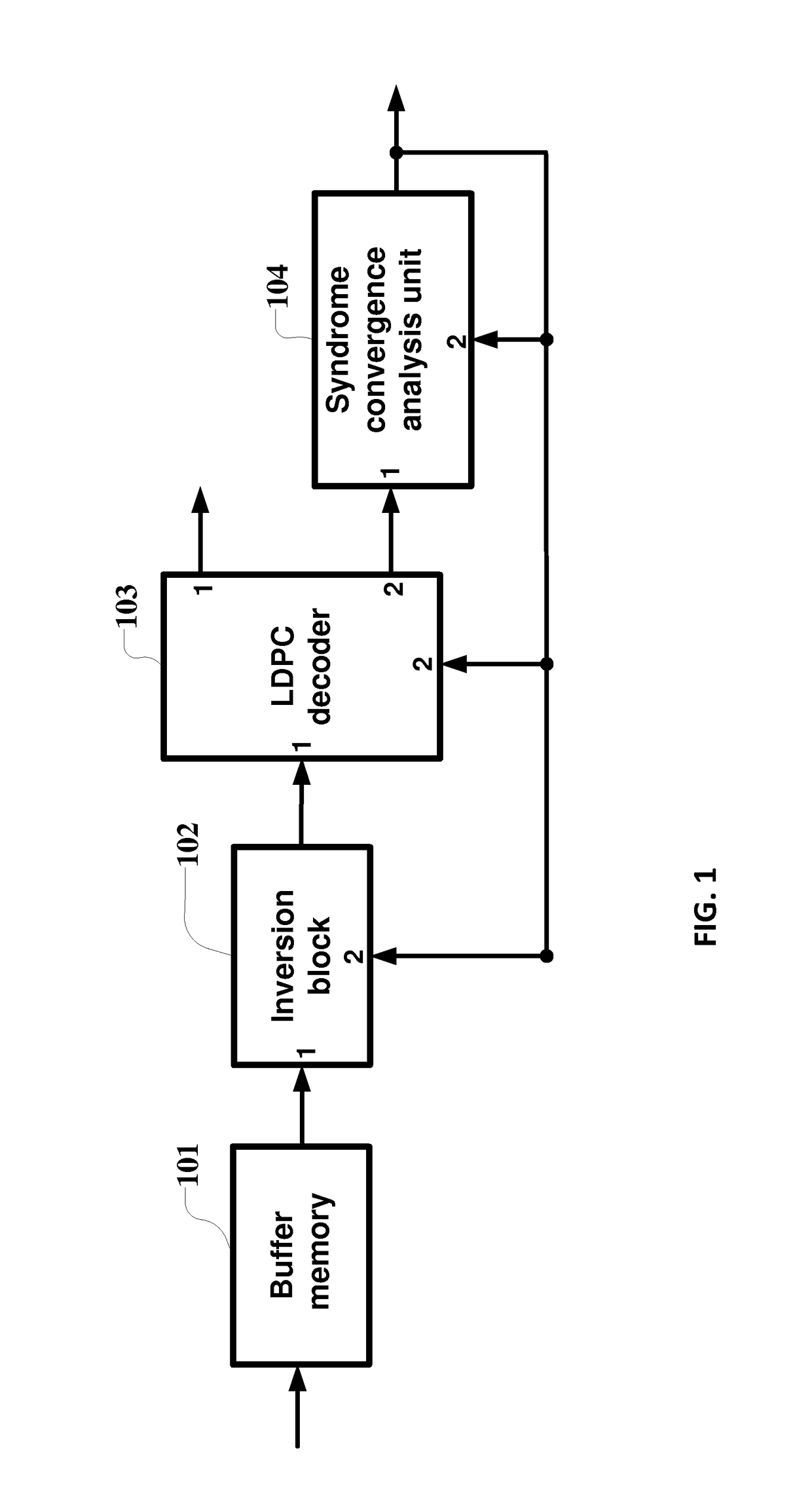Method and apparatus for identification and compensation for inversion of input bit stream in Ldpc decoding