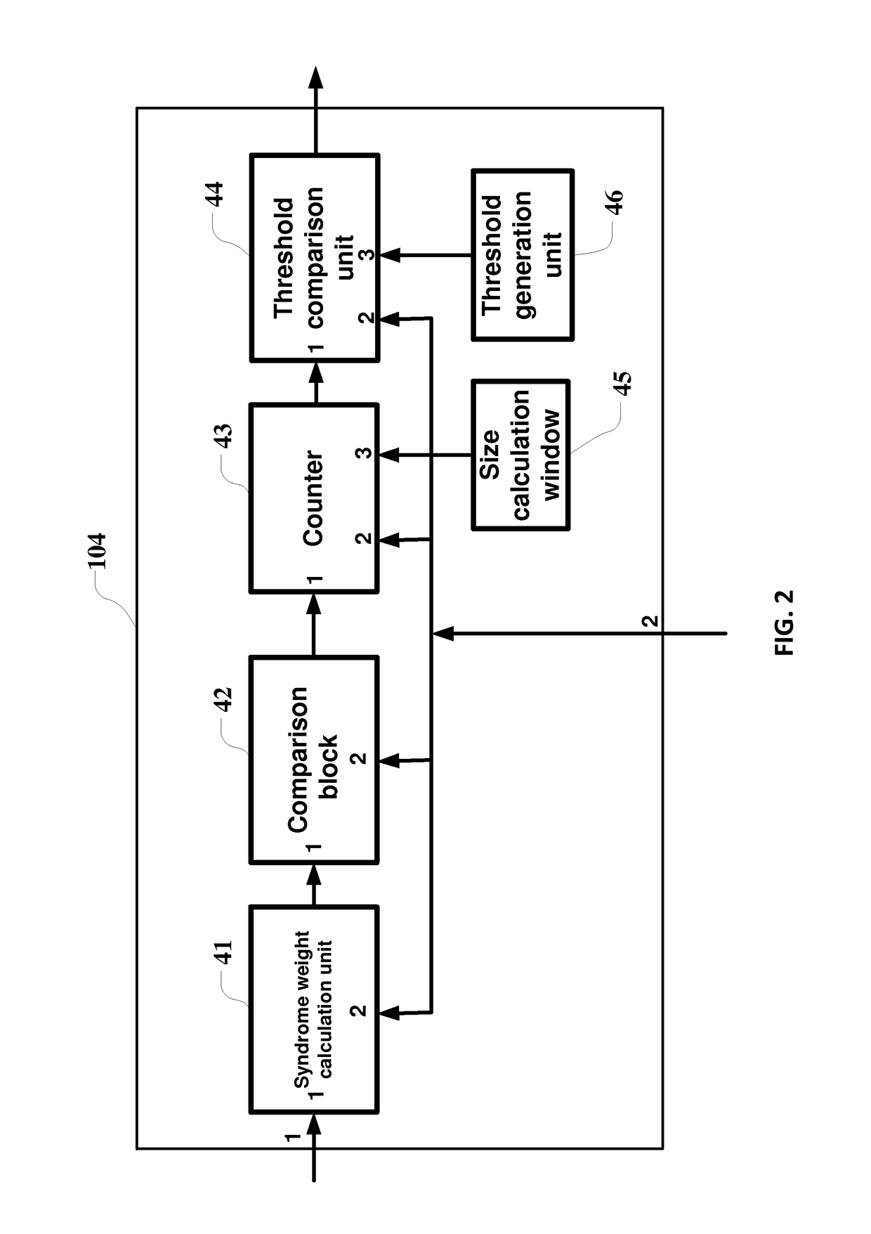 Method and apparatus for identification and compensation for inversion of input bit stream in Ldpc decoding