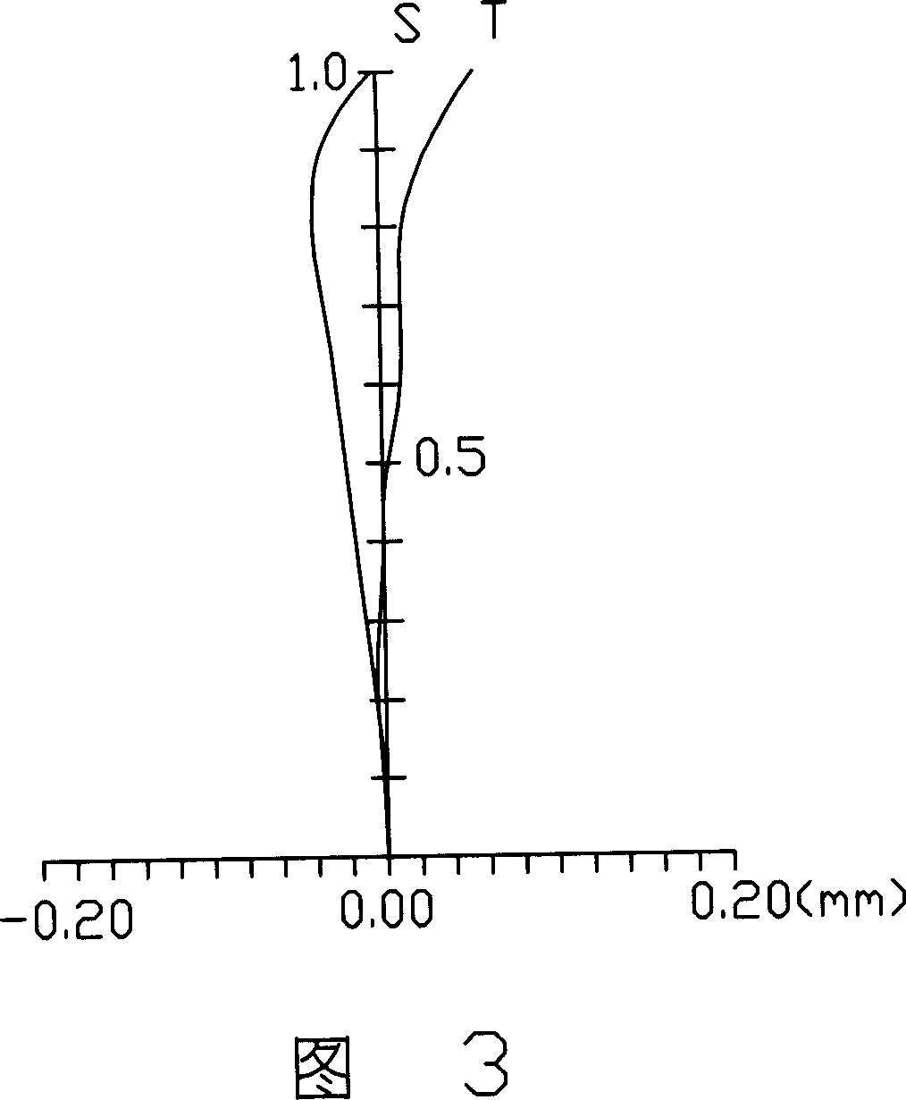 Composite lens system