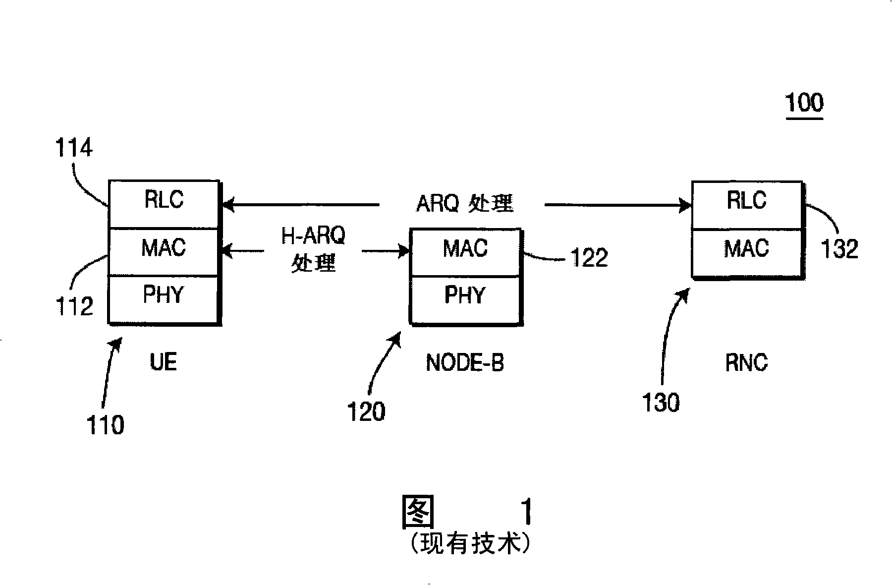 Method and system for implementing H-ARQ assisted ARQ operation