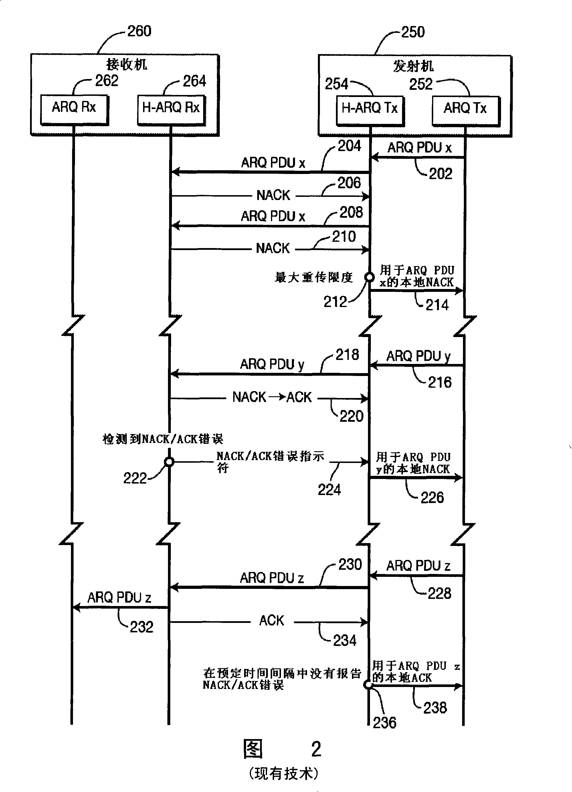 Method and system for implementing H-ARQ assisted ARQ operation