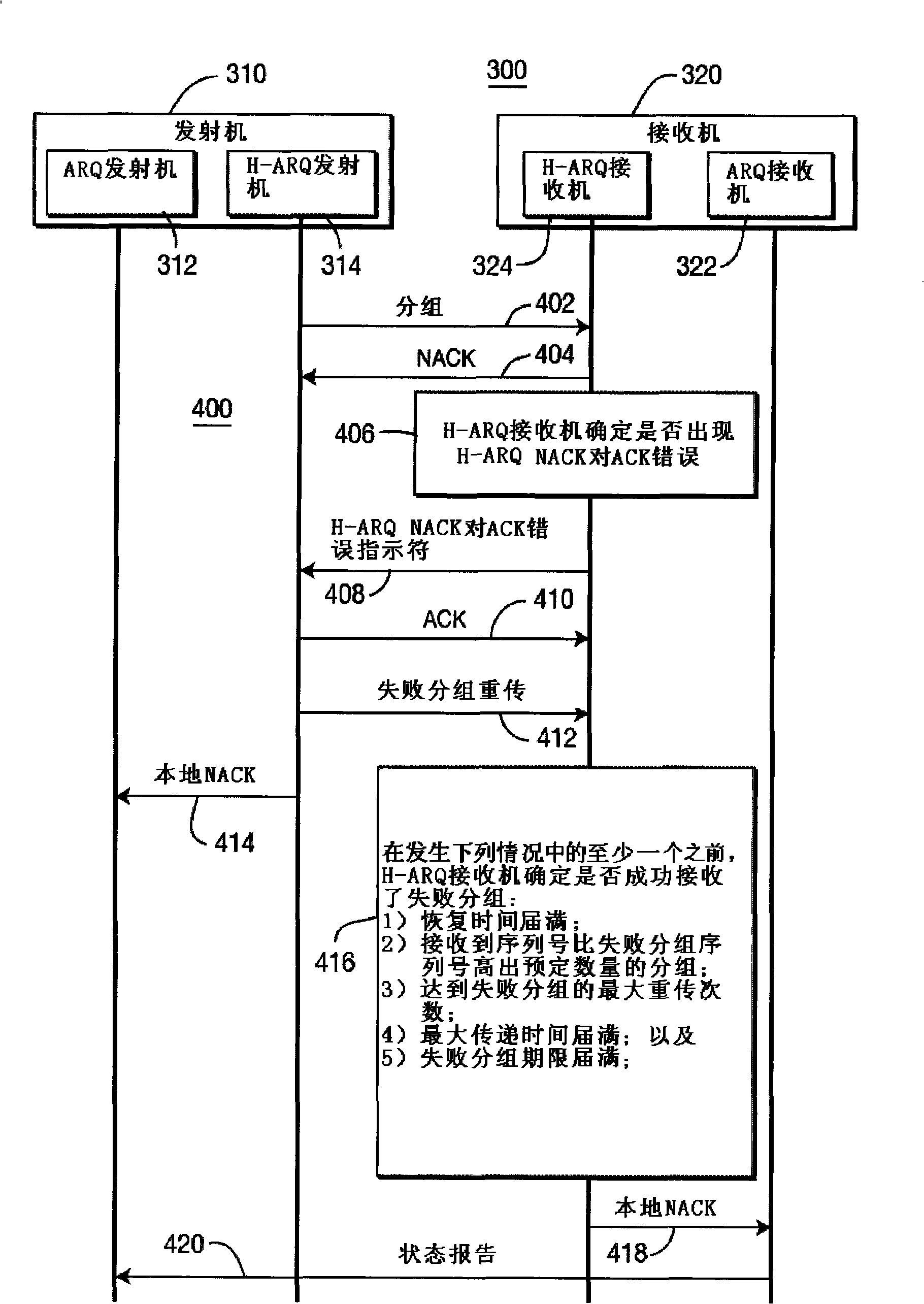 Method and system for implementing H-ARQ assisted ARQ operation