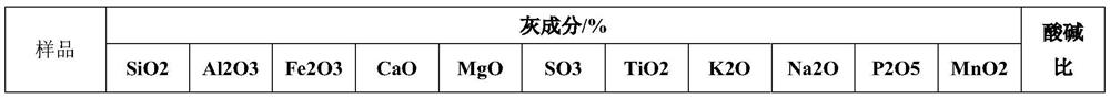 Coke containing domestic waste incineration ash and preparation method thereof