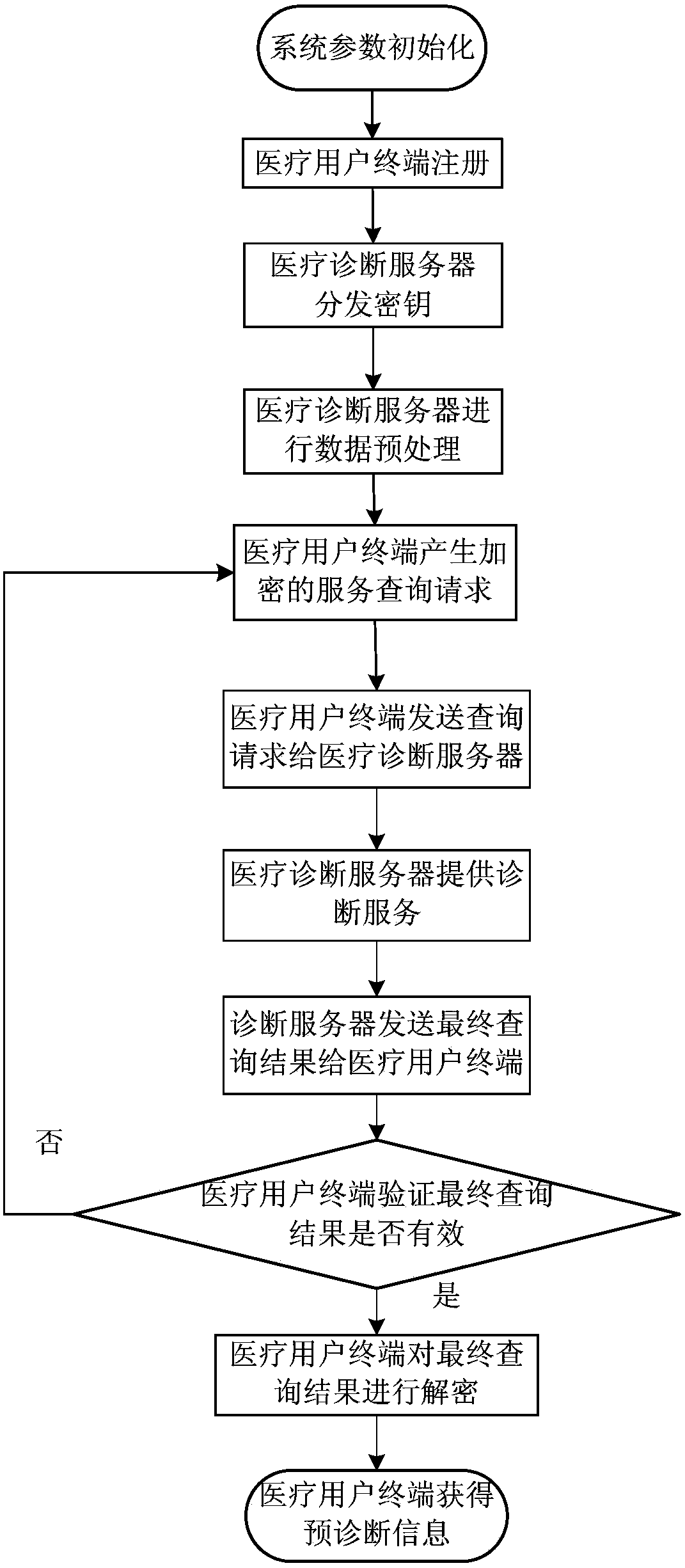Two-way privacy-protected medical diagnosis service query system and method