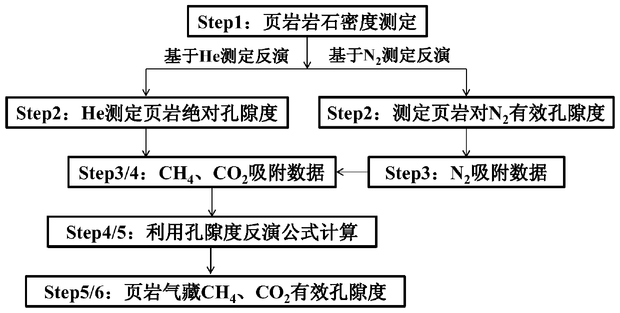 A method for inversion of gas effective porosity in shale gas reservoirs