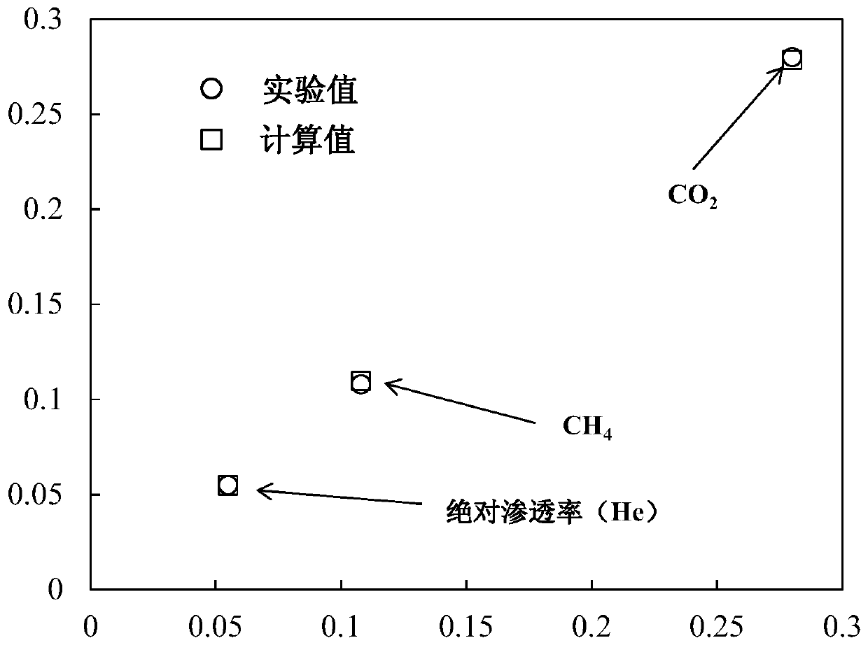 A method for inversion of gas effective porosity in shale gas reservoirs