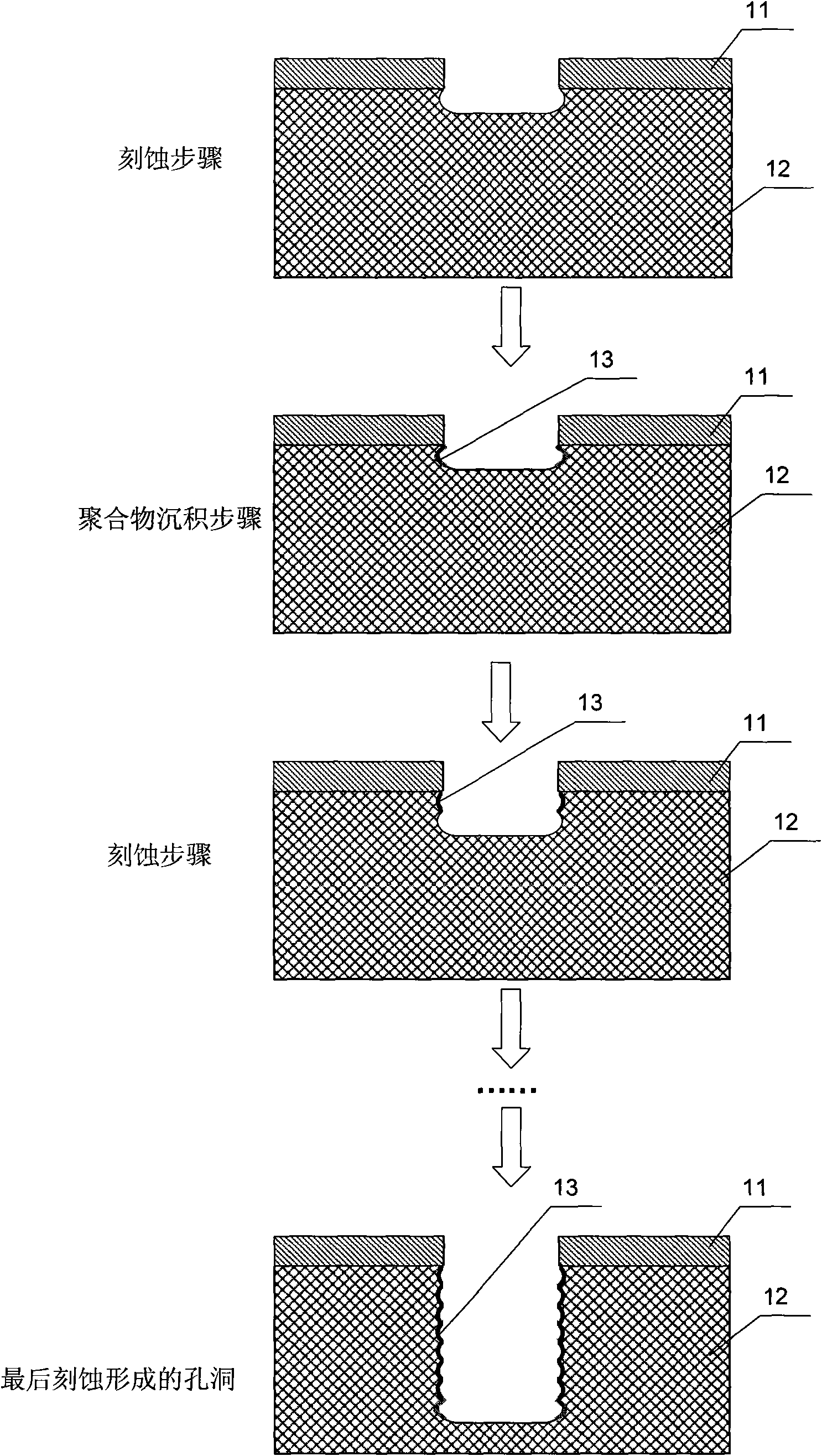 Deep reactive ion etching method and gas-flow control device thereof