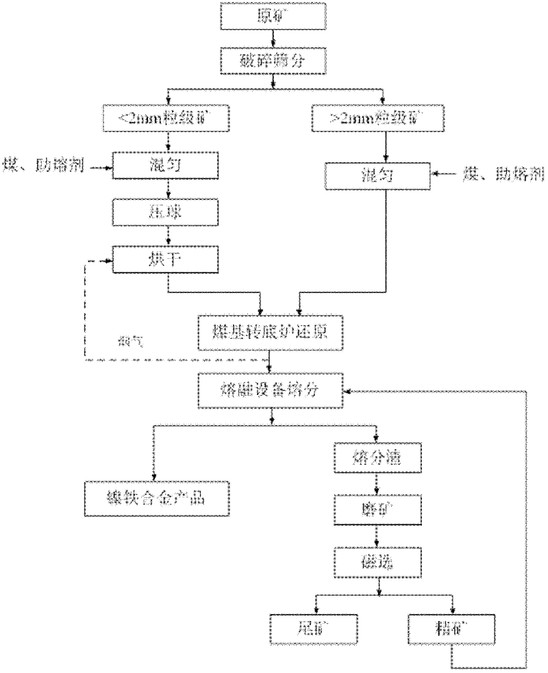 Laterite-nickel ore processing method for efficiently recovering nickel resources