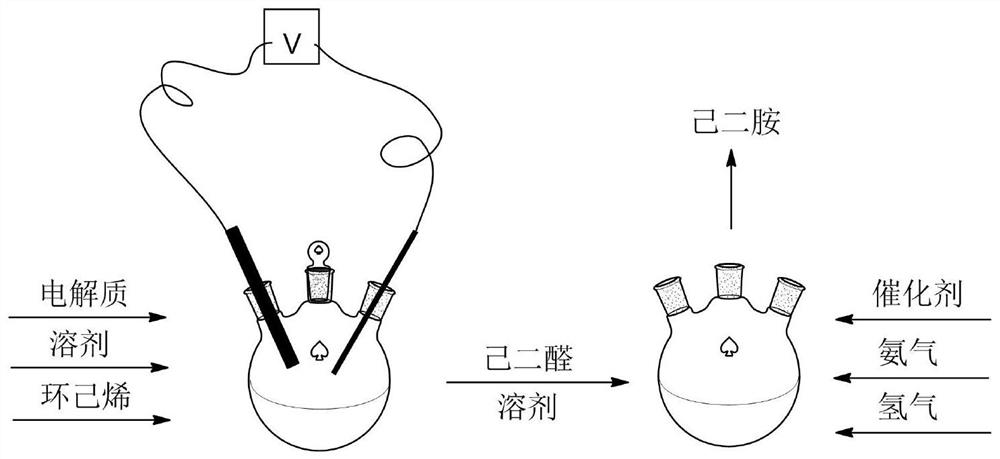 Industrial preparation method of hexamethylenediamine