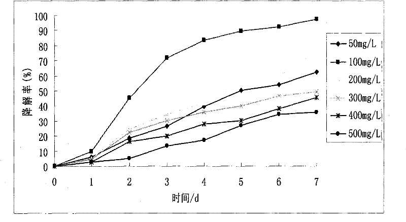 A strain of Rhododendron and its application in degrading butachlor