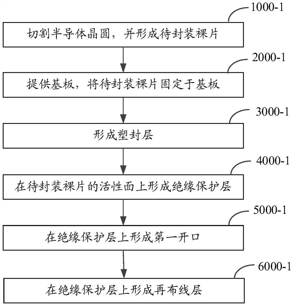 Anode assembly, electroplating device and manufacturing method of anode assembly