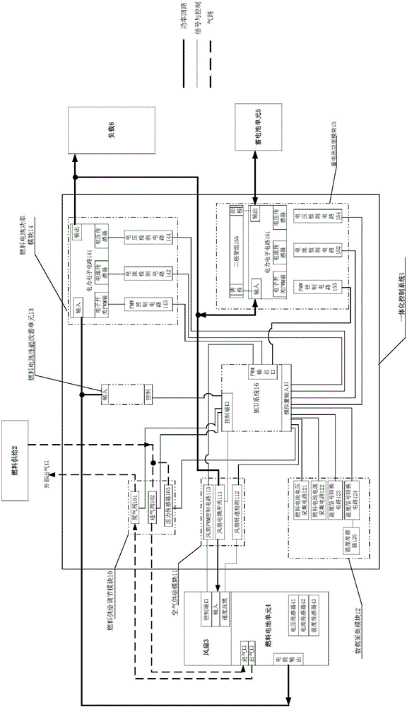 Fuel cell system control method and fuel cell system