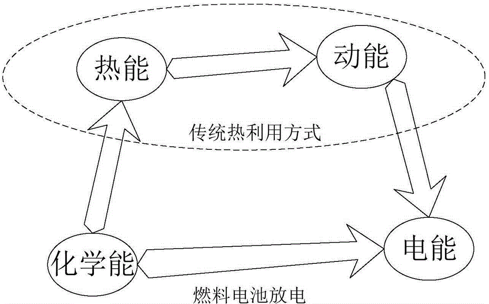 Fuel cell system control method and fuel cell system