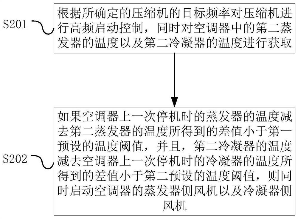 Air conditioner, quick detection method and device thereof and storage medium