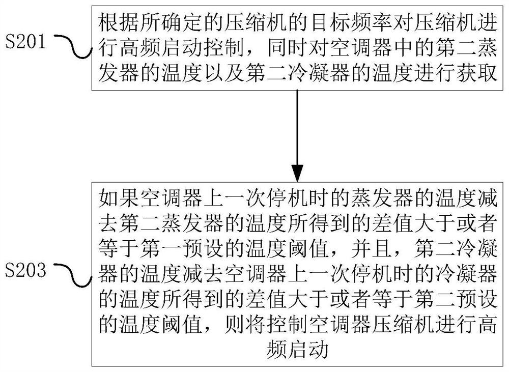 Air conditioner, quick detection method and device thereof and storage medium