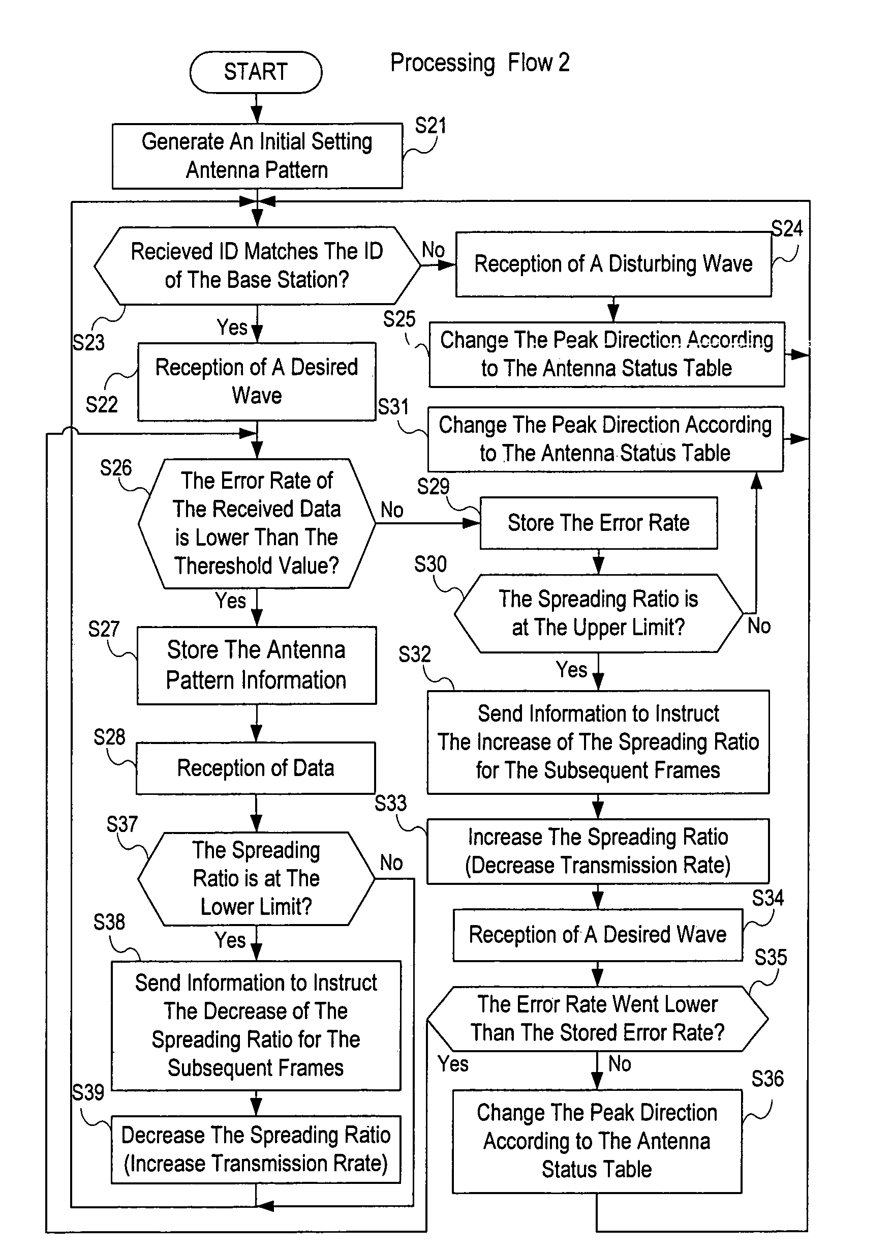 Control method for high-frequency radio equipment and high-frequency radio system