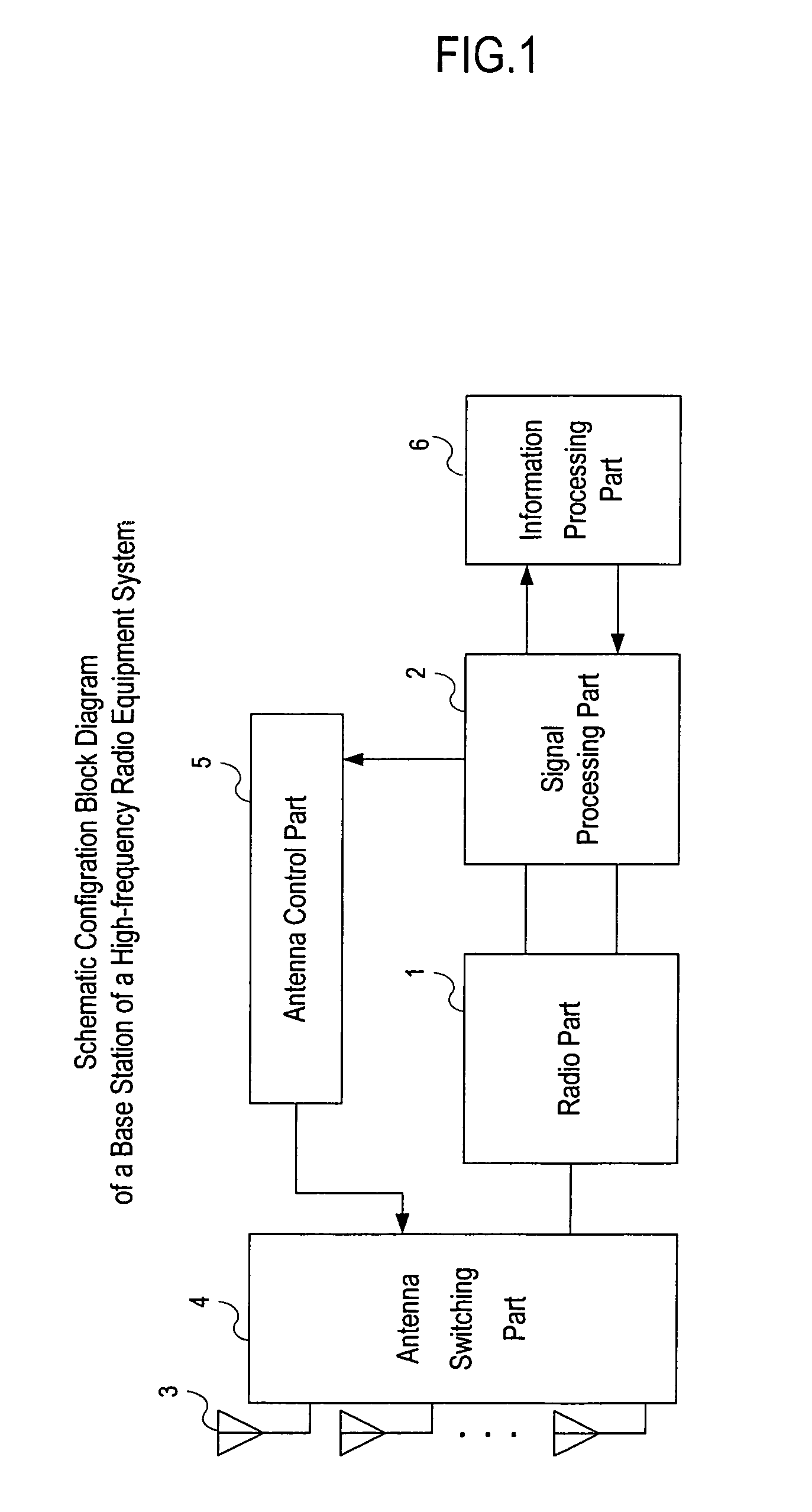 Control method for high-frequency radio equipment and high-frequency radio system