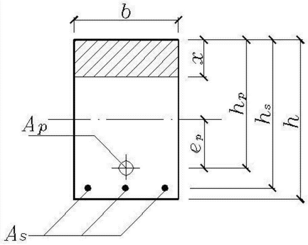 Bearing Capacity Design Method of Prestressed Concrete Structure