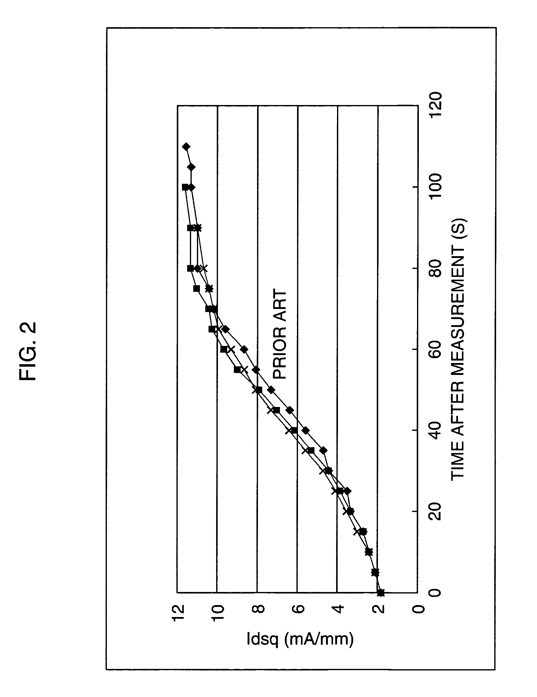 Compound semiconductor device and the fabricating method of the same