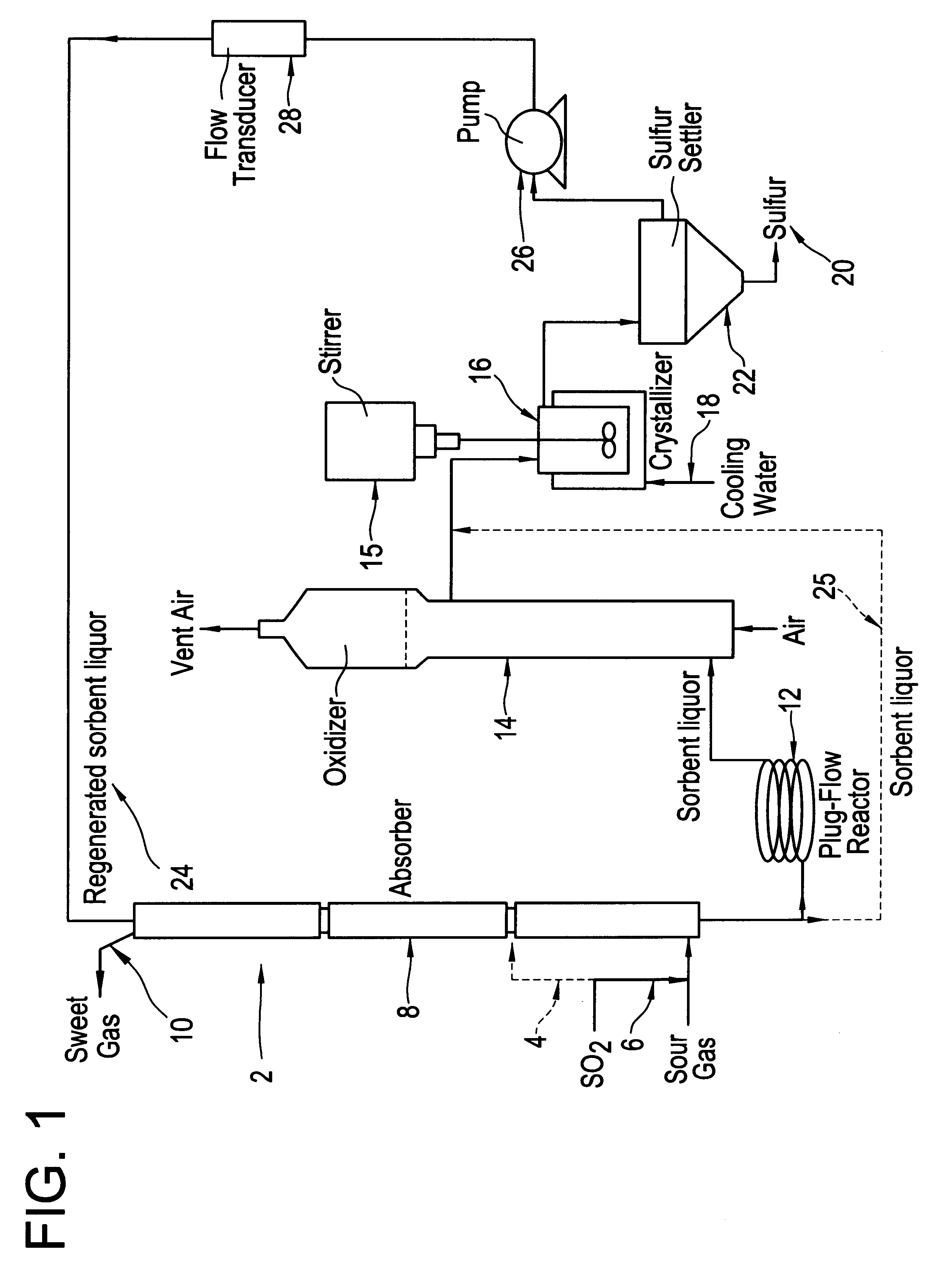 Process for removing hydrogen sulfide from gas streams which include or are supplemented with sulfur dioxide