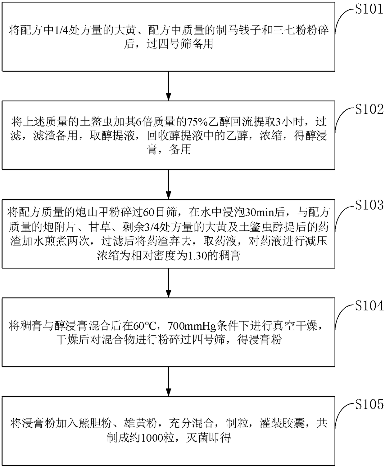 Traditional Chinese medicine for treating cancer as well as preparation method thereof and capsule