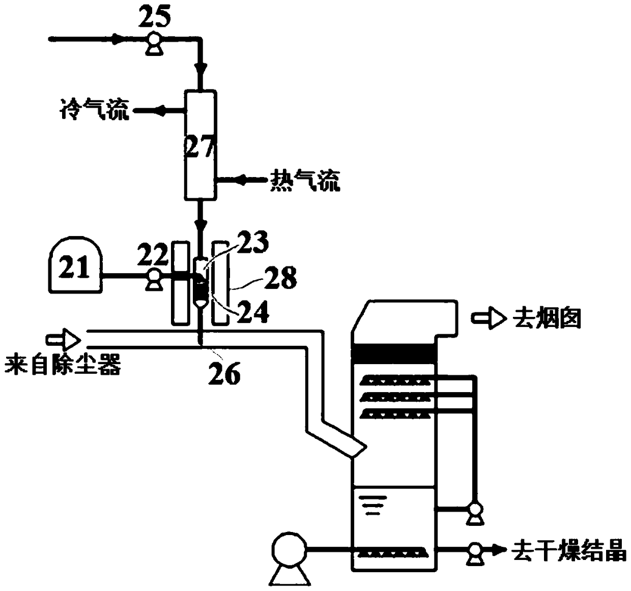 Flue gas treatment system and method thereof