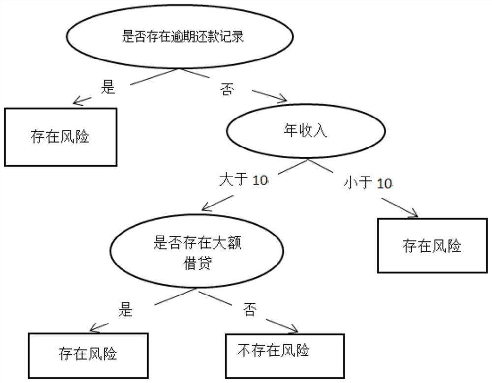 A cluster storage and analysis method for financial industry risk early warning