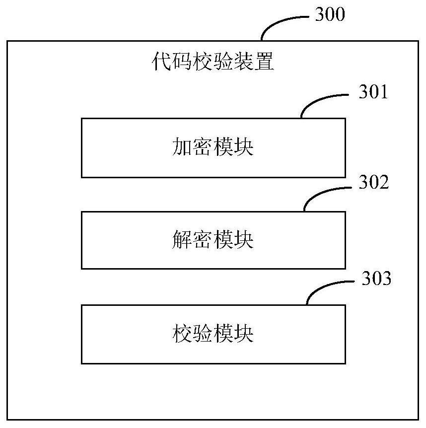 Code verification method and device