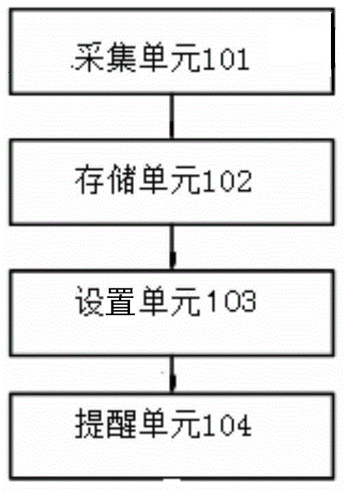 File automatic reminding method and device thereof