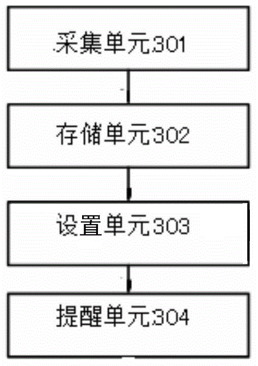 File automatic reminding method and device thereof