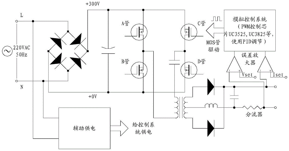 The control system of full digital single pulse electroplating power supply