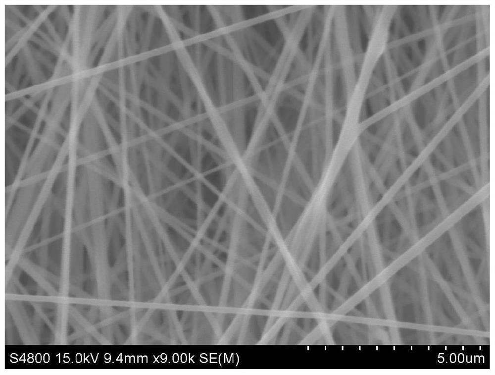 A method of preparation of a tungsten nano -nanofiber photogenic materials