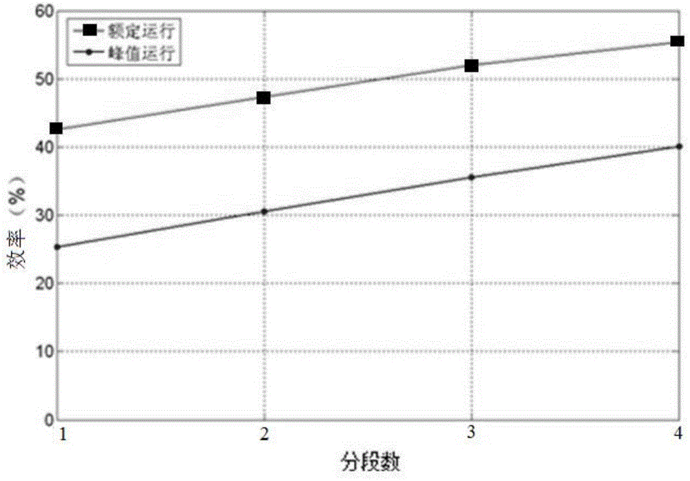 exploration motor