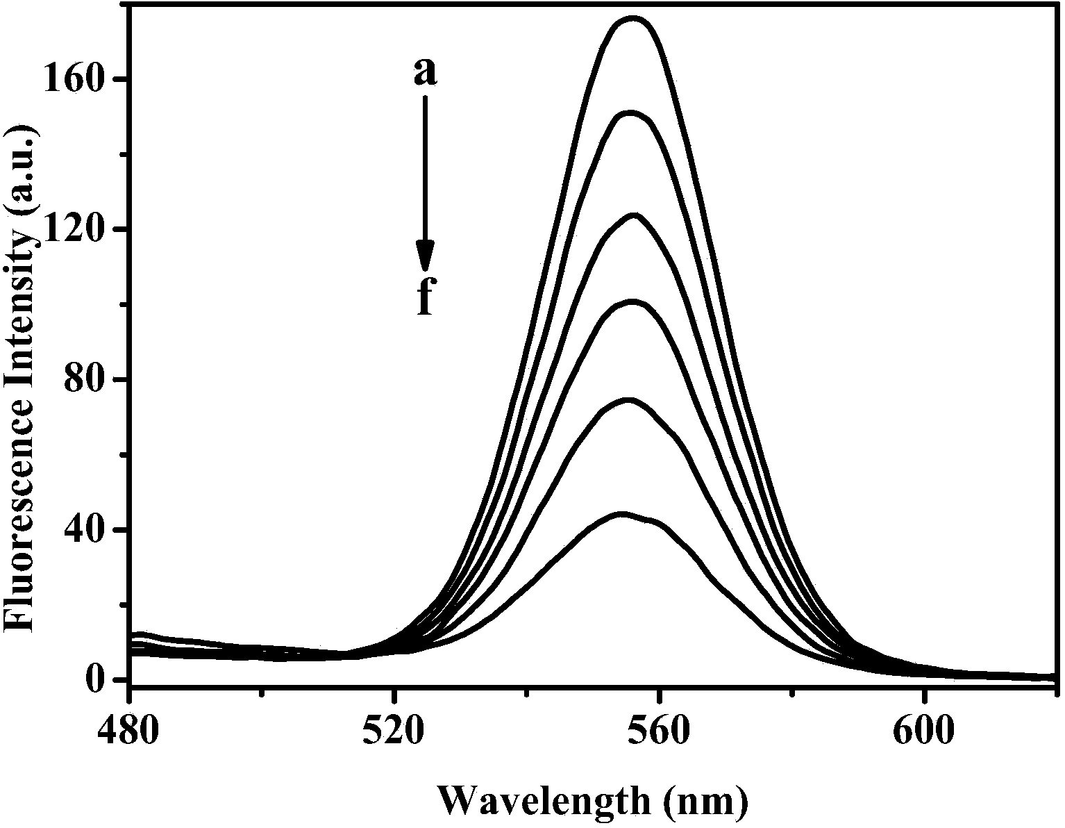 Method for detecting fenpropathrin pesticides by fluorescent nanometer cadmium selenide (CdSe) quantum dot probe