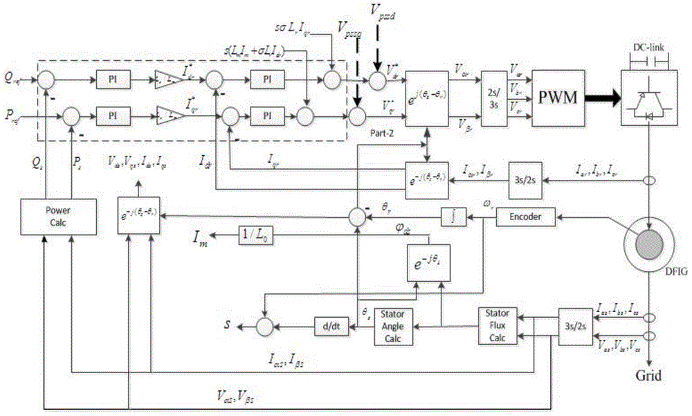 A design method of power system stabilizer suitable for doubly-fed wind turbines