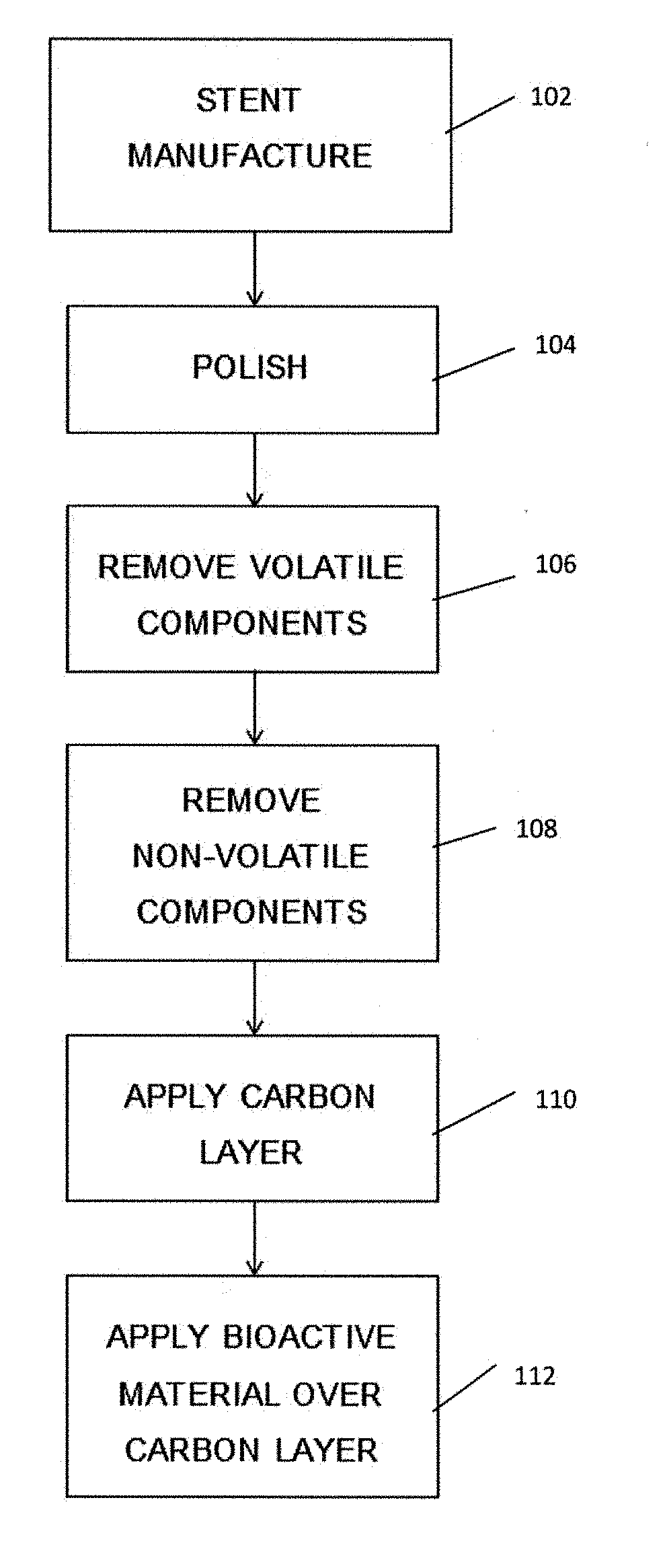 Regulation/modification of stent contact surface for polymer free drug coating