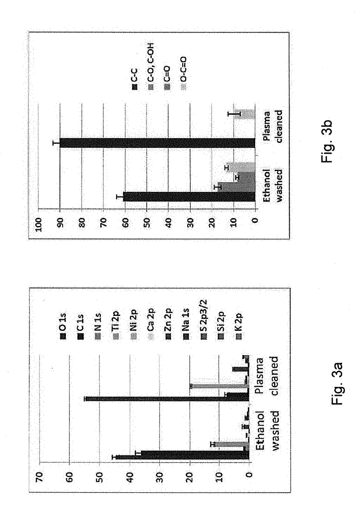 Regulation/modification of stent contact surface for polymer free drug coating