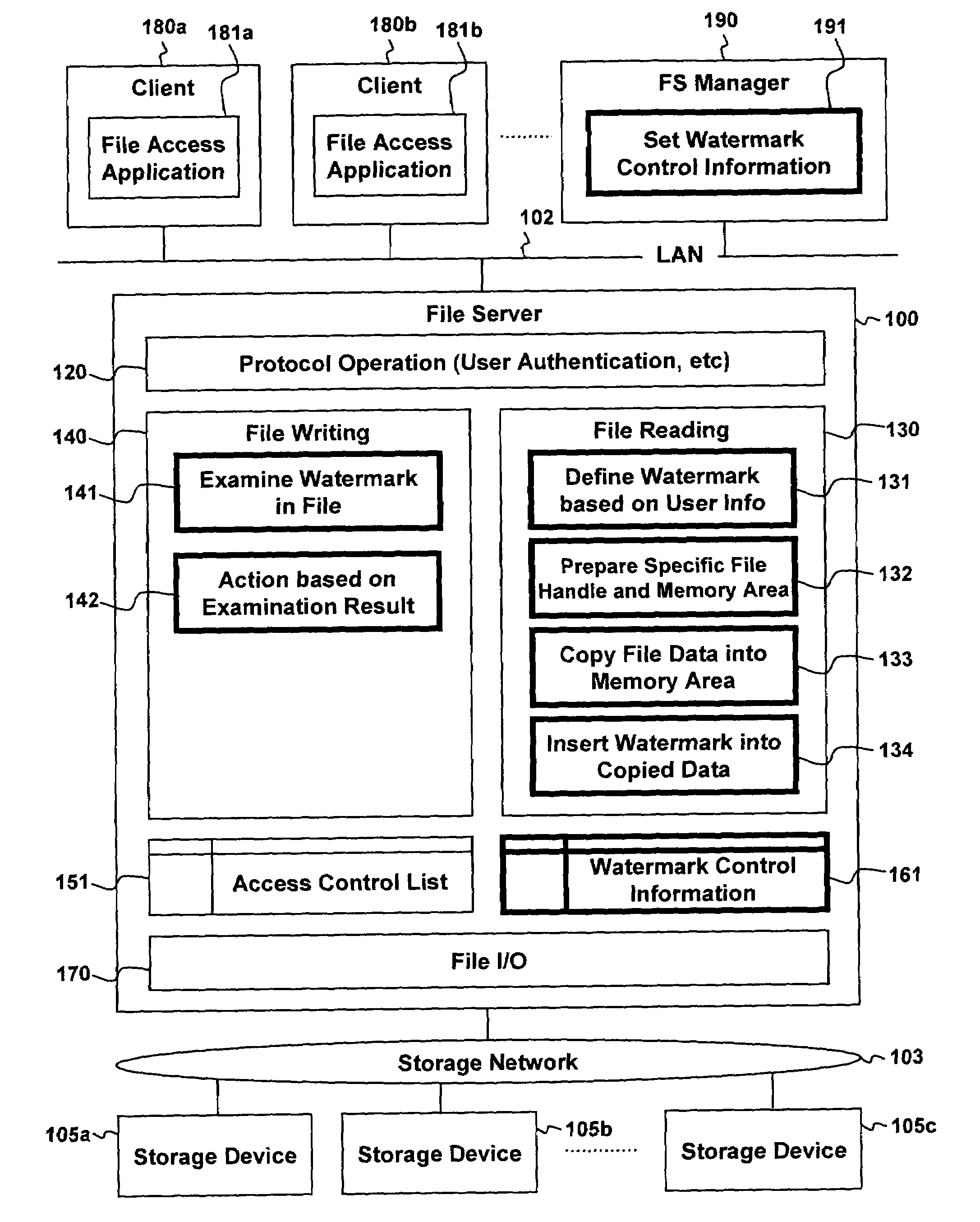 System and method for watermarking in accessed data in a storage system
