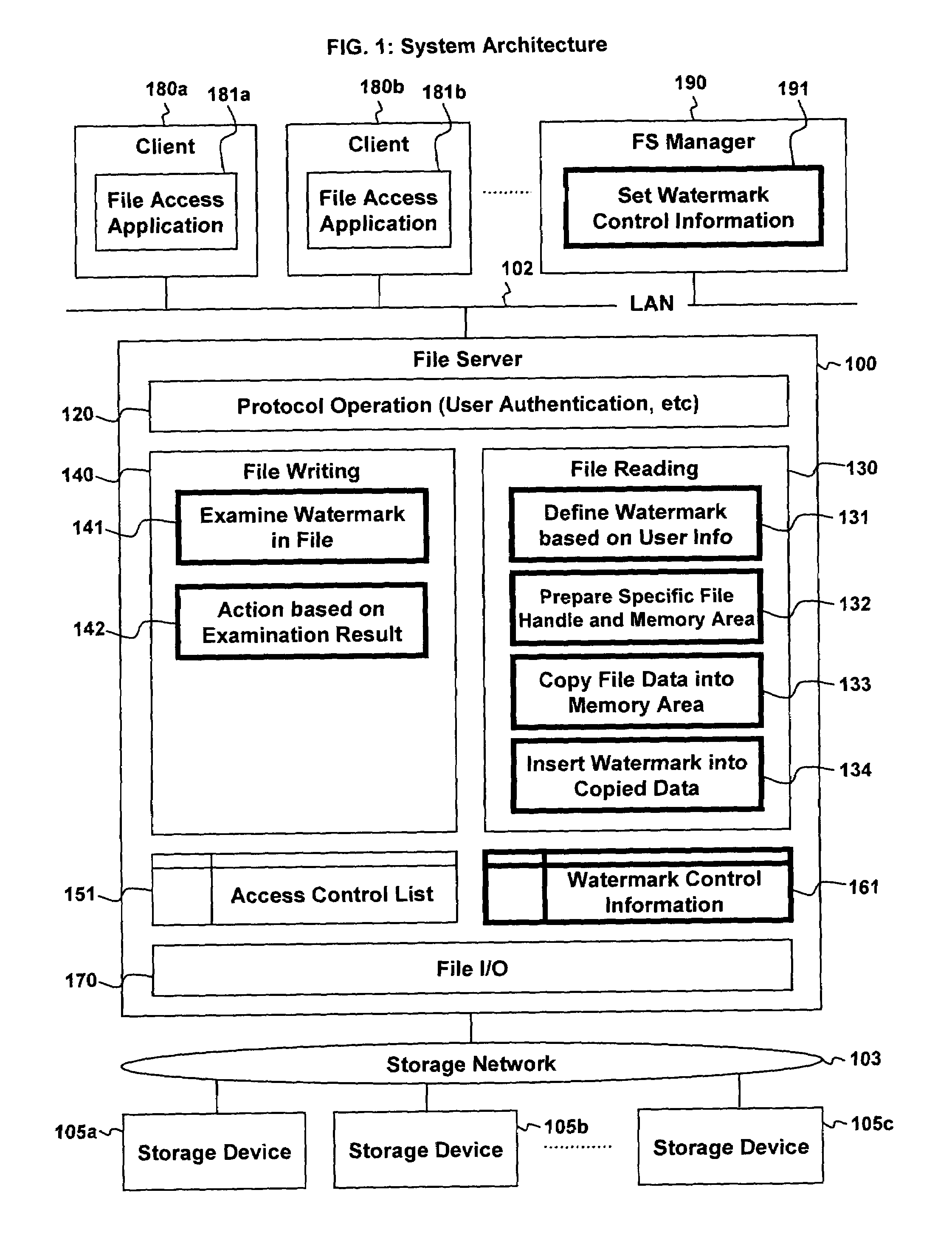 System and method for watermarking in accessed data in a storage system