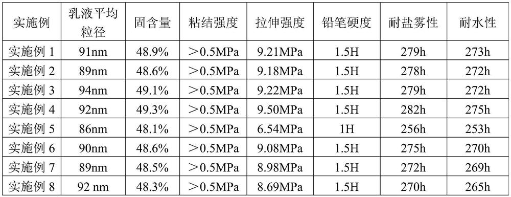 Water-based mirror back paint and processing technology thereof