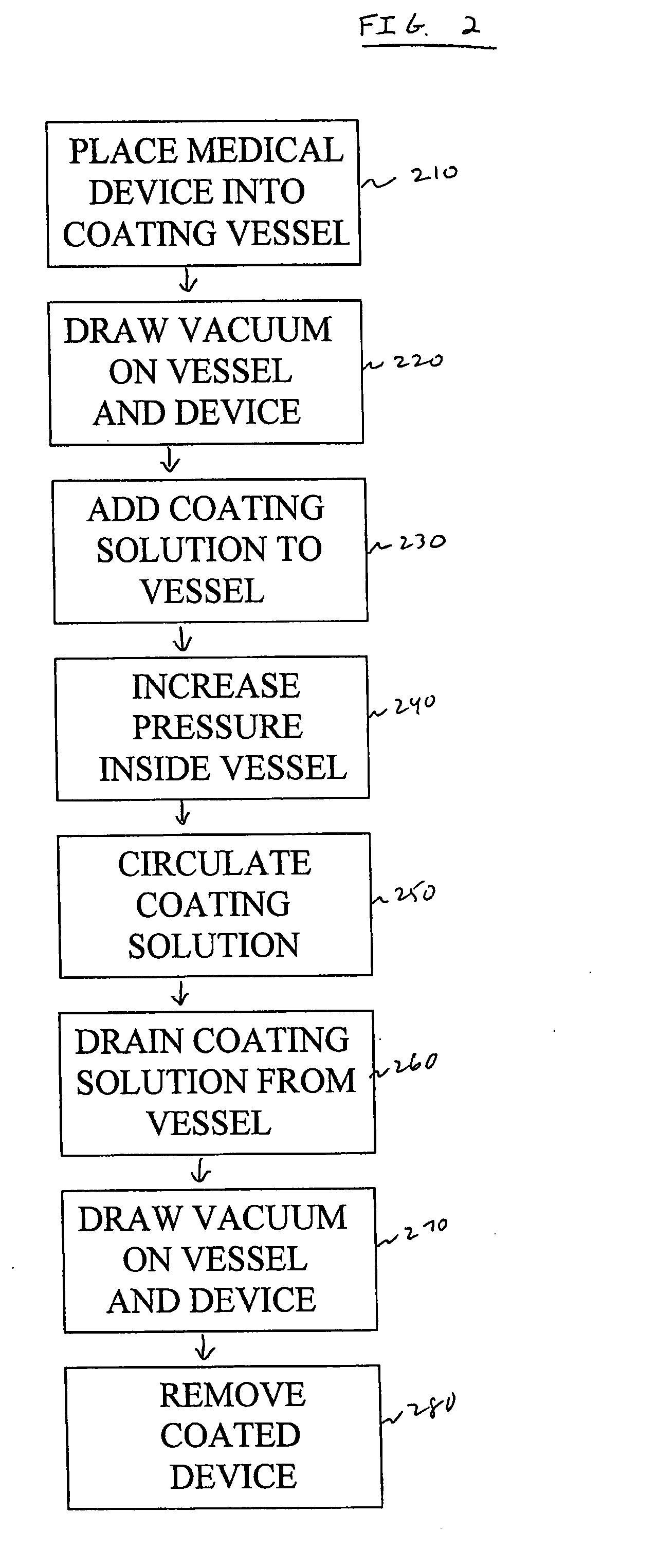 Pressurized dip coating system