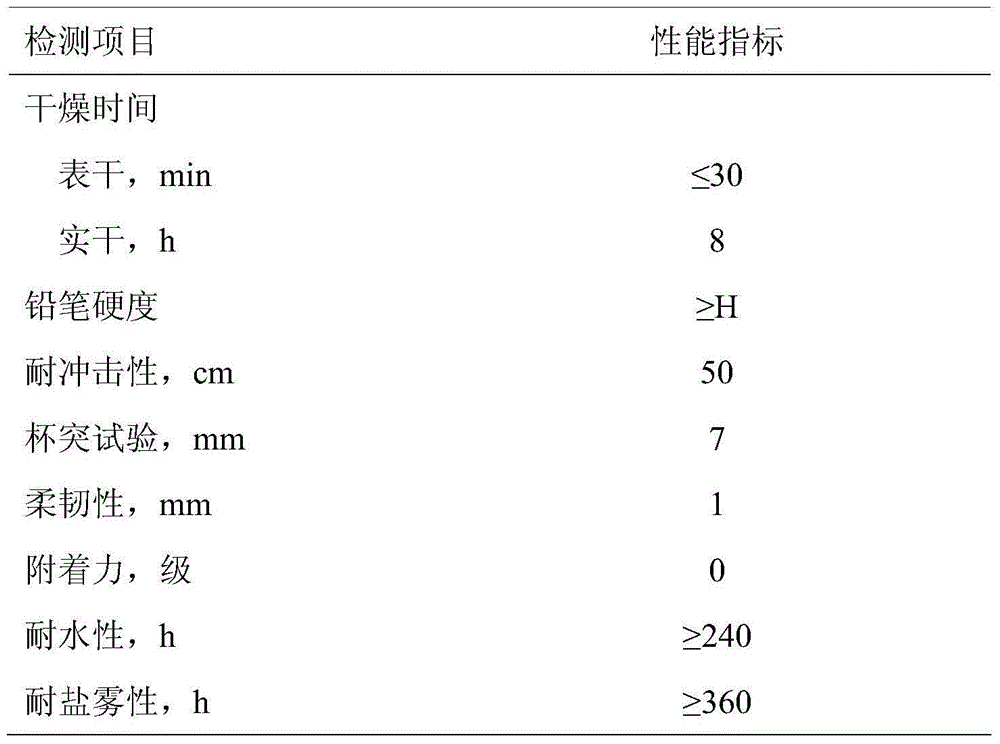 Rapid dry type water-based epoxy ester emulsion and preparation method and application thereof