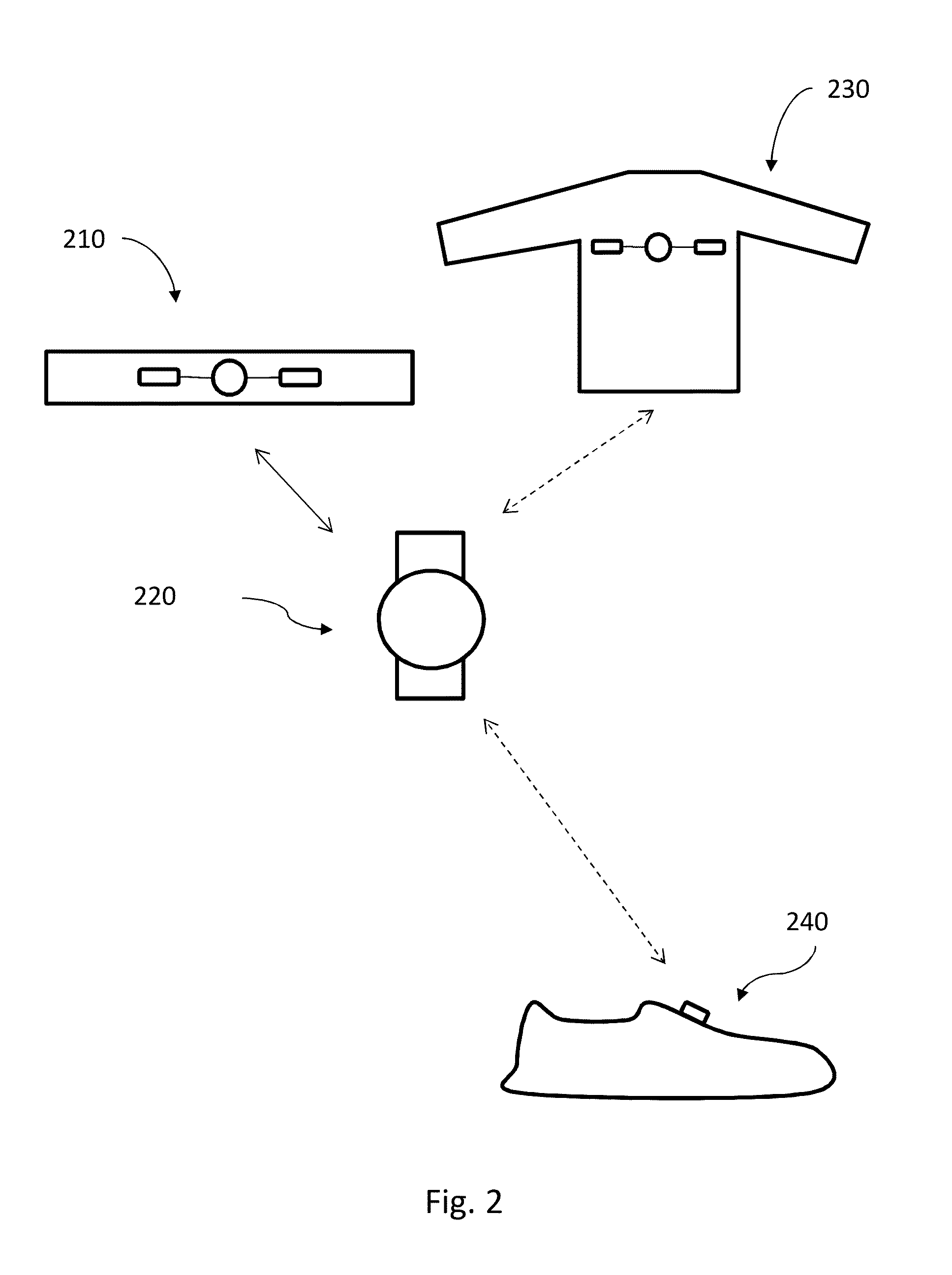 Wearable sports monitoring equipment with context determination capabilities and relating method